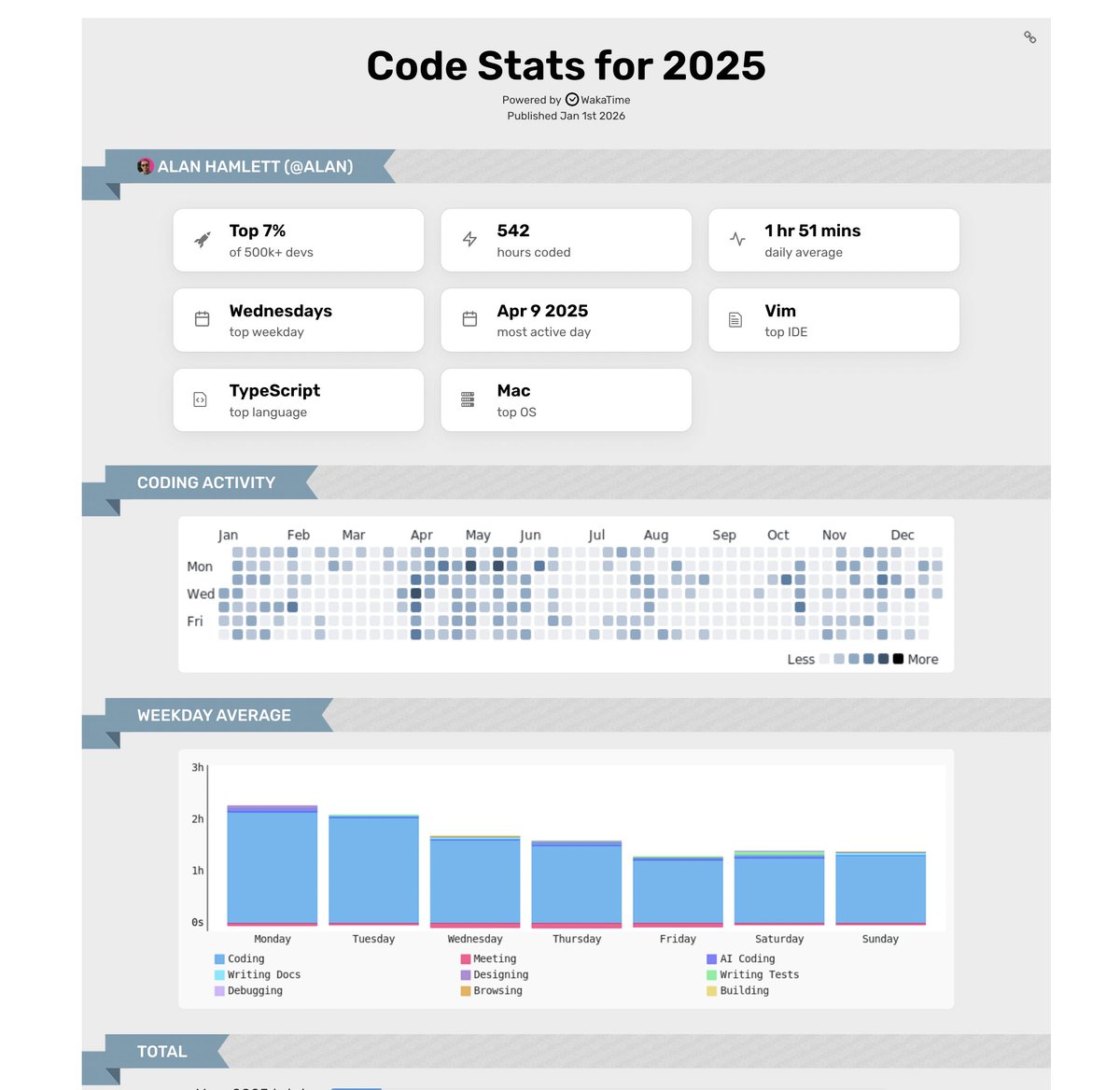 Alan Hamlett tweet media