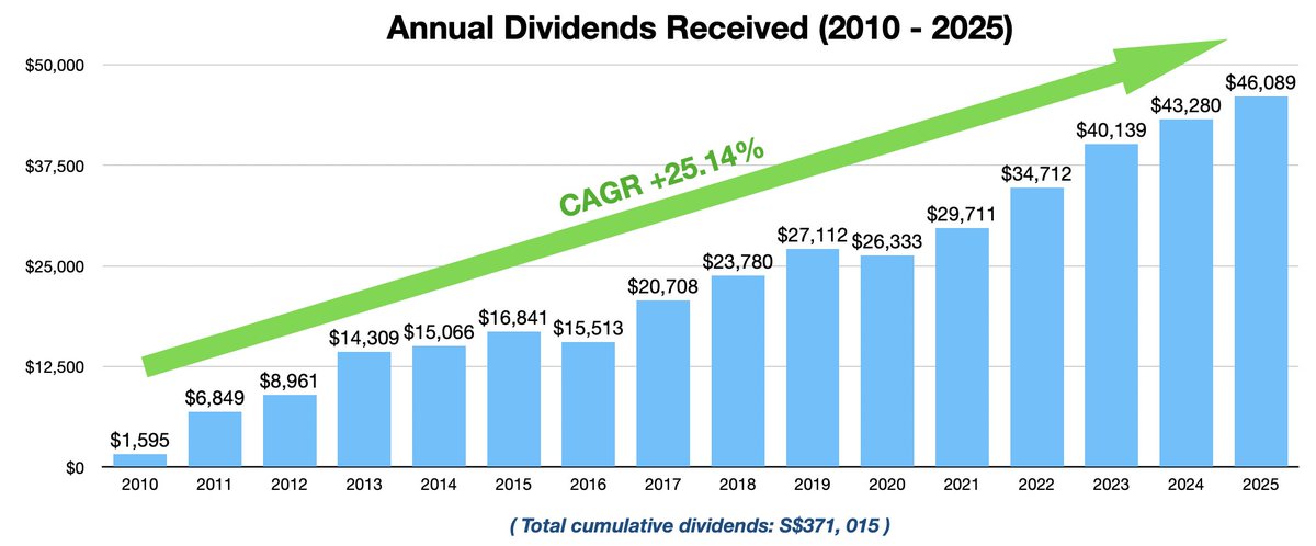 Dividend Tech Warrior tweet media