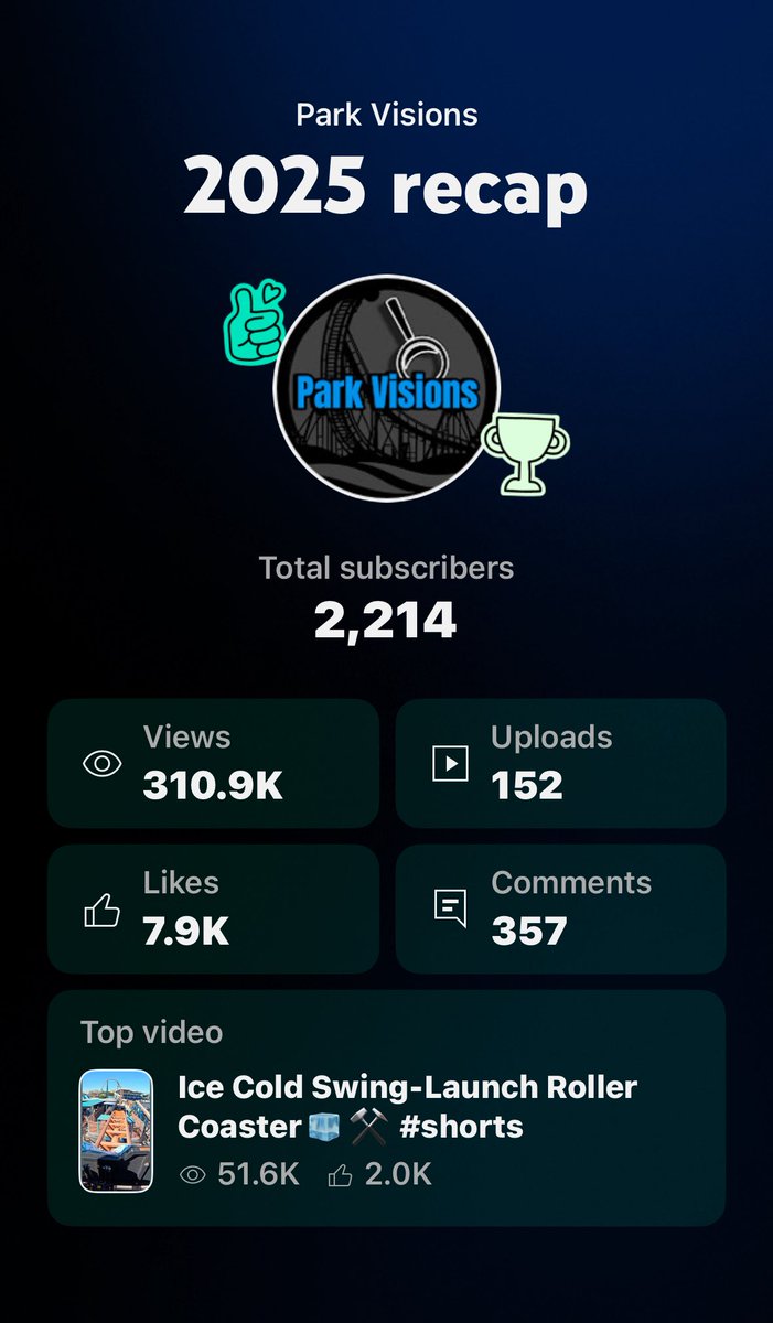 From 2025 and 2024 was major growth to me I never truly focus on numbers, I focus on am I producing great content to yall but this means lot!

I had a very tough year but I still pushed to produce some fun adventures, can’t wait to see what 2026 has in store!