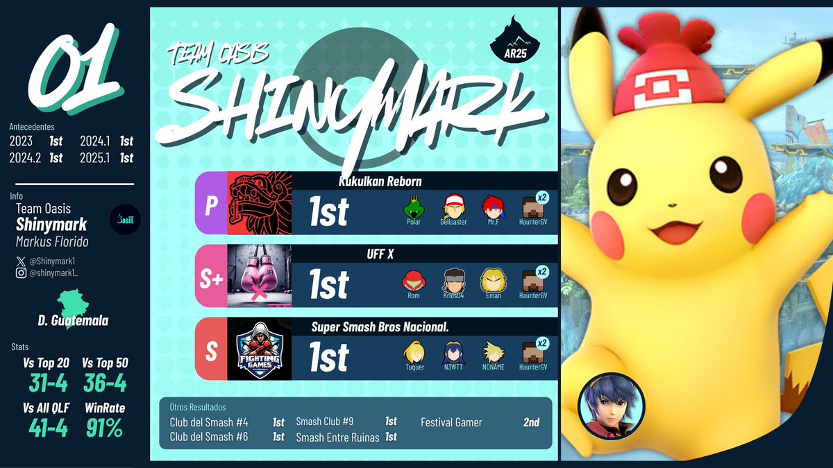 AcateRank | SSBU GTPR tweet media