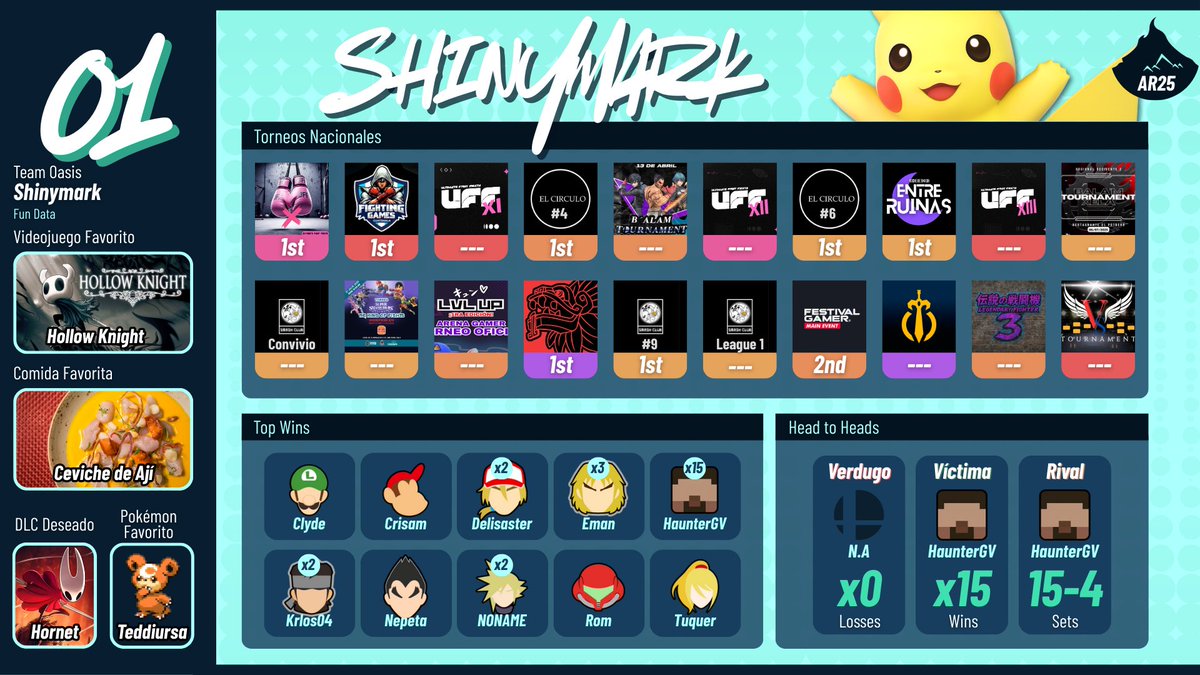 AcateRank | SSBU GTPR tweet media