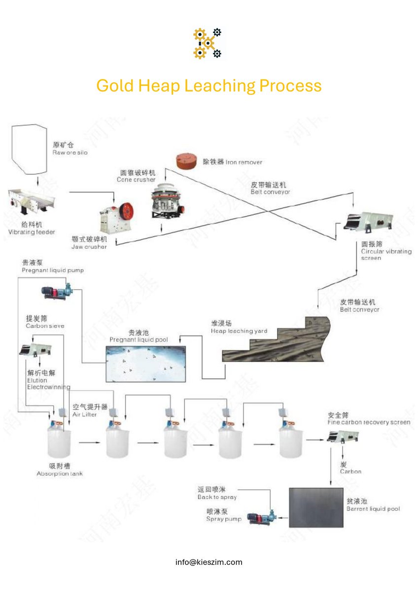 Kingdom Industrial Equipment & Systems tweet media