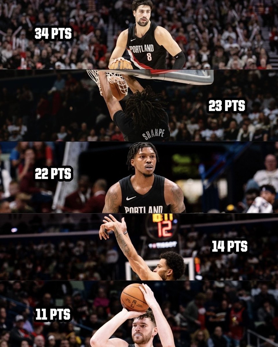 Impact across the board 📈