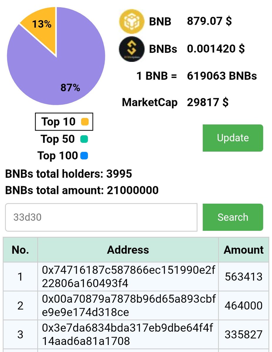 BNBs Global Community tweet media