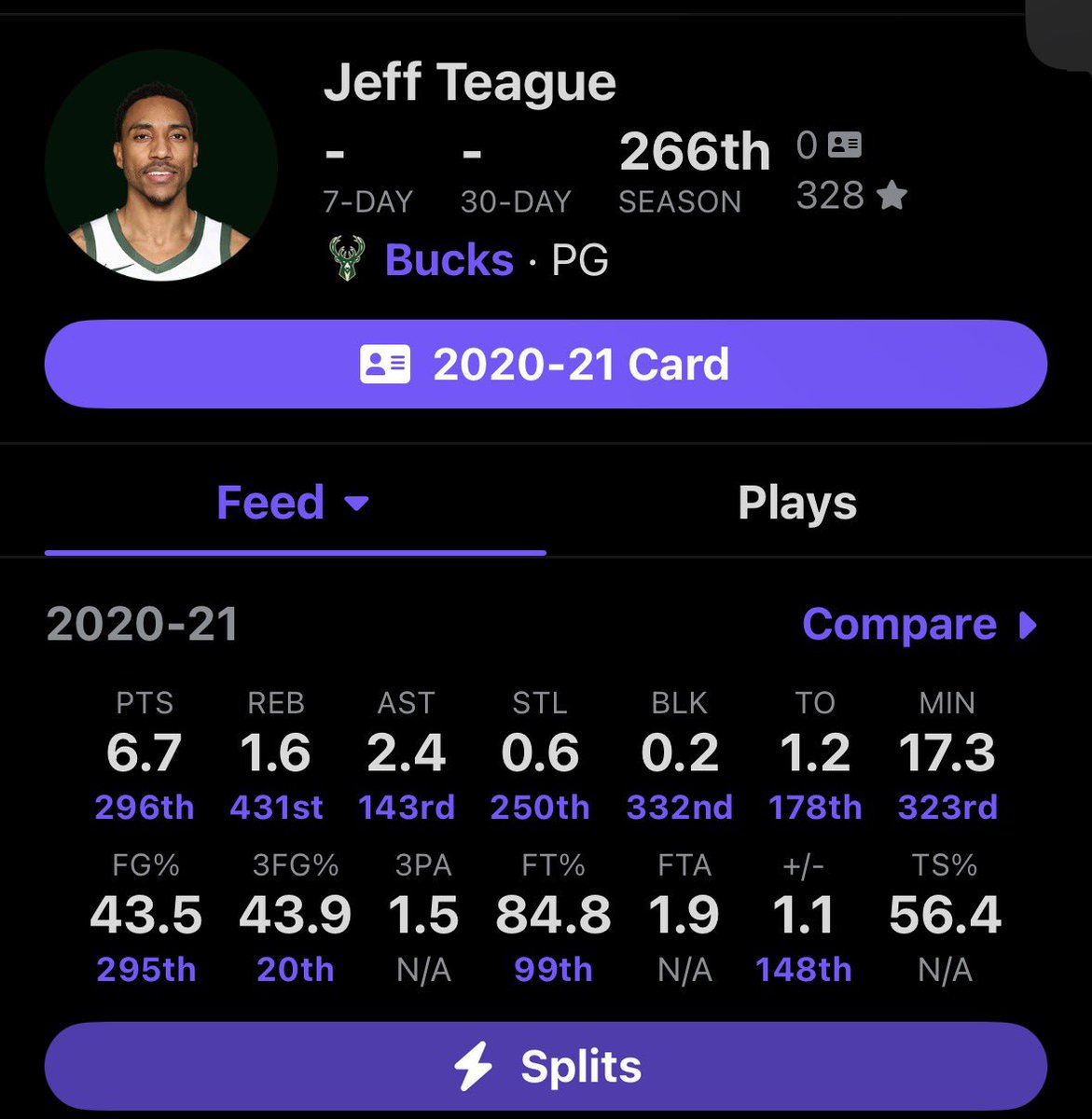 he averaged how many pts?