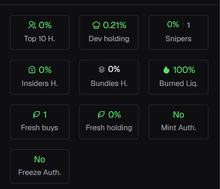 PLTD_Original's tweet photo. • 0% Top Holder
• 0% Insider wallets
• 100% Burned Liquidity
• No Mint Auth
• No Freeze Auth
• Dev holding only 0.21%
• No bundle game
• No sniper control
This isn’t just clean —
this is institution-level meme structure
Not hype
Not promises
Just pure on-chain discipline https://t.co/AYsmnQccIX