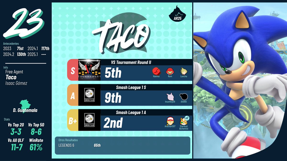 AcateRank | SSBU GTPR tweet media