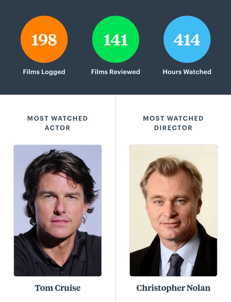 edite's tweet image. perfect stats me think 🤏🤏🤏