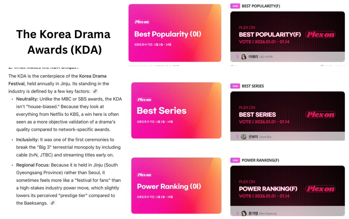 📣📣To all Sosuke-Stars ~

Ahead of the start of awards season, we are seeking your help to ensure Yooj does well in the monthly survey by Plex On for the Korea Drama Awards (KDA, Tier 3 Prestige Level, Jul/Aug period). 

More details are found in the below images, including