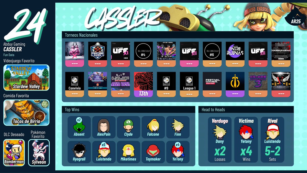 AcateRank | SSBU GTPR tweet media