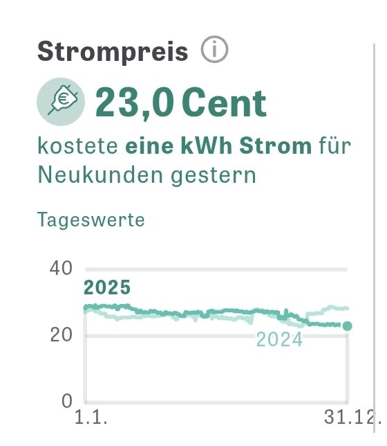 Tobias Christopher Lorenz tweet media