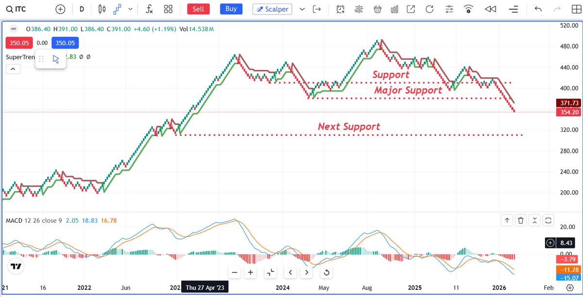 Abhishek Parihar tweet media