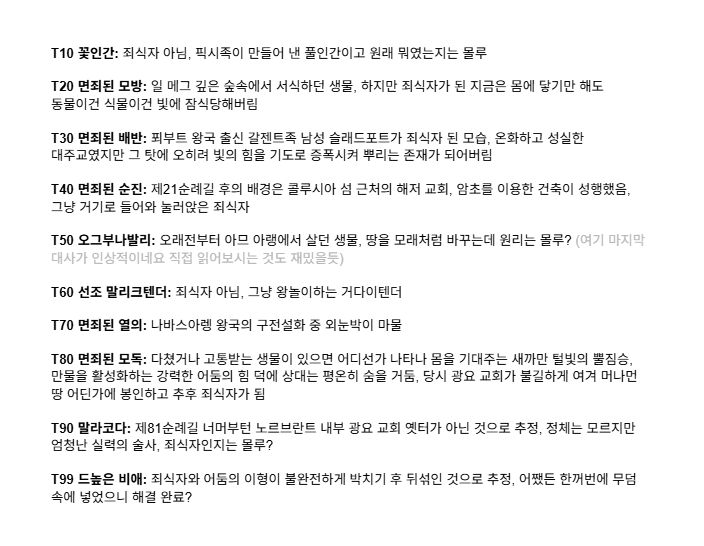 잉크 다엔이 말해주는 순례길 보스 정체(추정) 요약
딥던전 돌 시간이 없지만 스토리는 좋아하는 마이후랜도를 위하여... 
T80은 다른 곳에 비해 기믹이라든지 버프라든지가 꽤 상냥하다고 느꼈는데 비하인드같은 게 있엇네요 가나지사슴