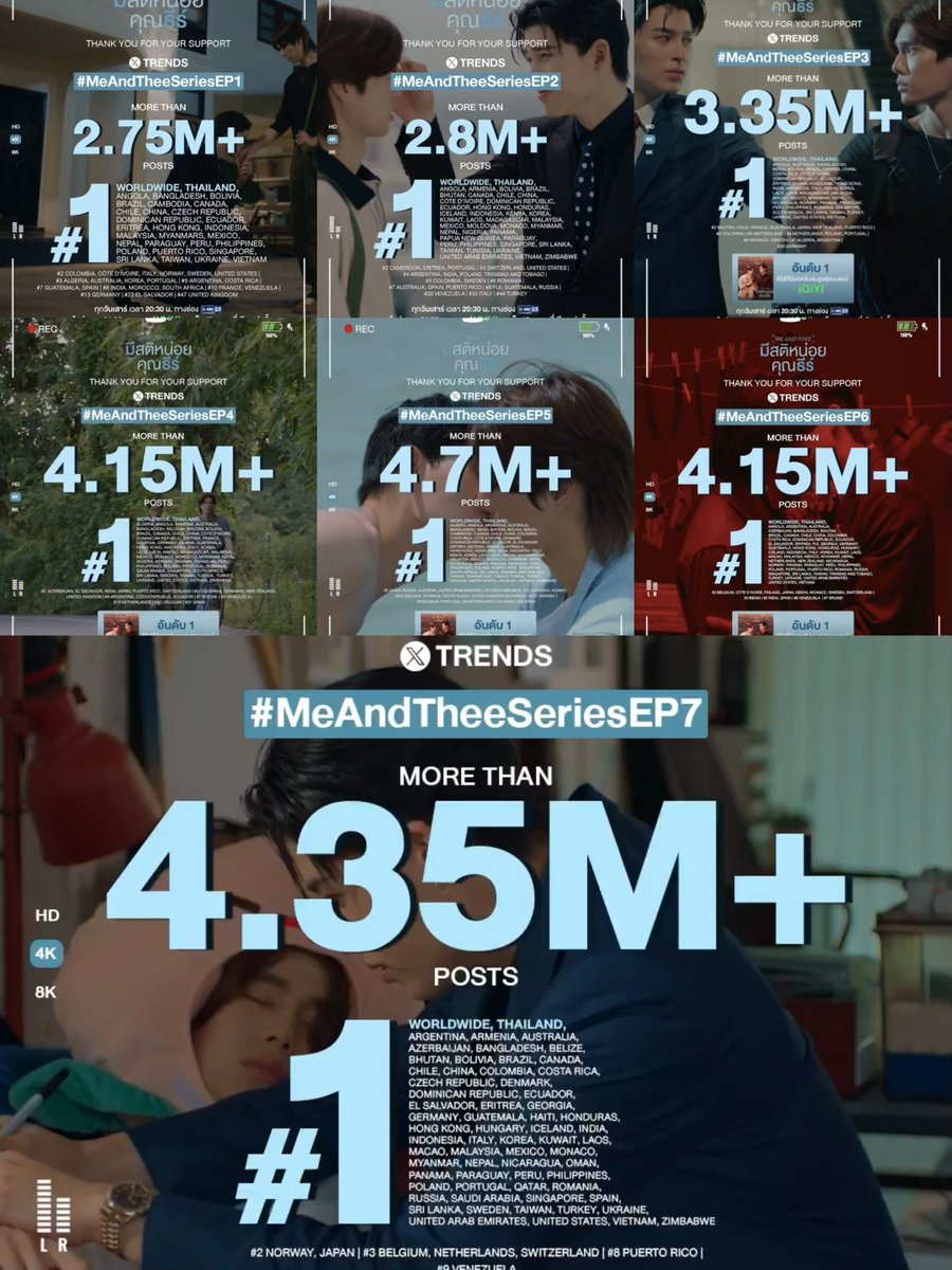 amityannabella2's tweet image. EP1 2.75M  
EP2 2.8M 
EP3 3.35M 
EP4 4.15M 
EP5 4.7M 
EP6 4.15M 
EP7 4.35M
*** Ep8 🎯Goal : 4.5M++ Reposts 

Let Go Go Go Go

#MeAndTheeSeriesEP8