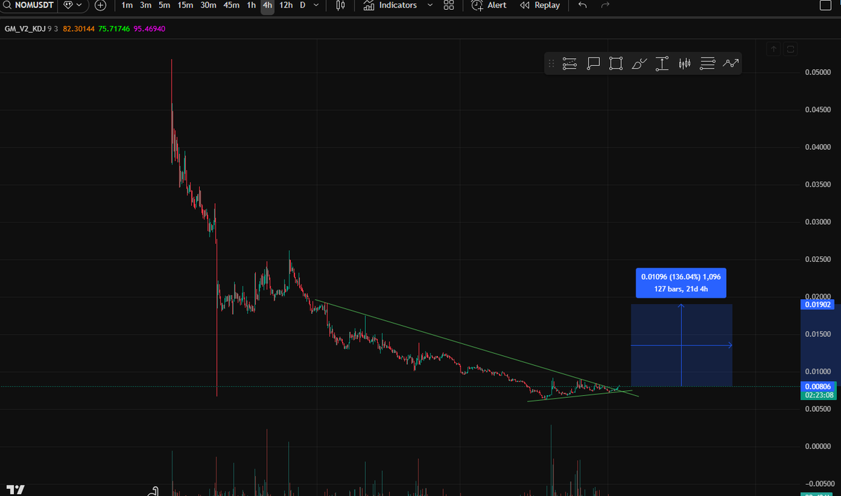 NOM Layer 1 lowcap 23m$, chart break out. Big pump is coming. #NOM