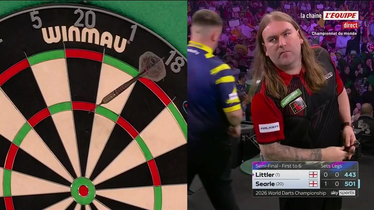 🎯 𝐋'𝐄𝐪𝐮𝐢𝐩𝐞 𝐭𝐚𝐩𝐞 𝐝𝐚𝐧𝐬 𝐥𝐞 𝐦𝐢𝐥𝐥𝐞 𝐚𝐯𝐞𝐜 𝐥𝐞𝐬 𝐟𝐥𝐞́𝐜𝐡𝐞𝐭𝐭𝐞𝐬

Succès de <a href="/lachainelequipe/">la chaine L'Équipe</a> hier soir en prime.

La demi-finale du championnat du monde de #fléchettes entre 20h35 et 23h58 a réalisé un carton d'audience.

509 000 téléspectateurs en