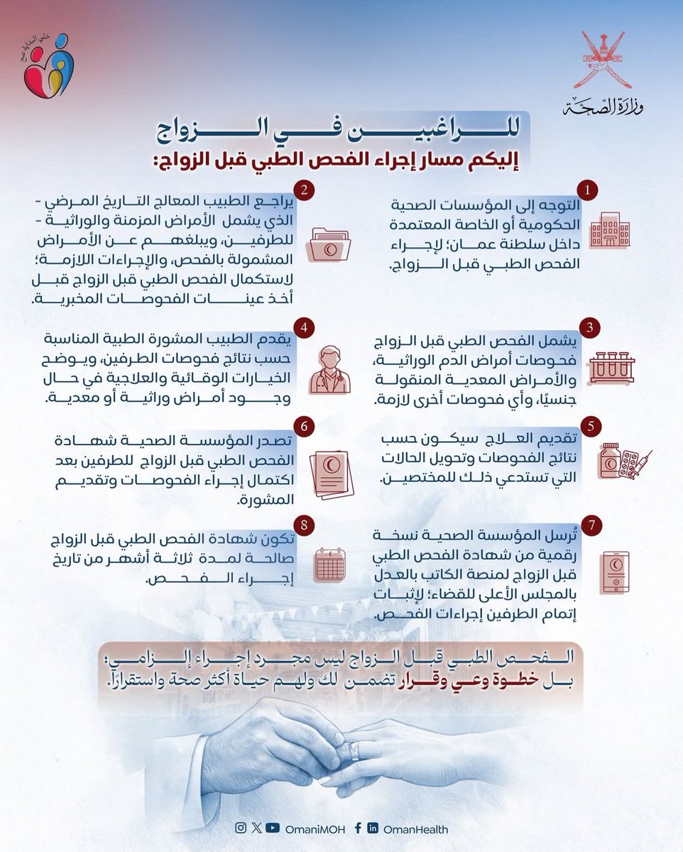 مسار إجراء الفحص الطبي قبل الزواج.

#سلطنة_عمان
#عمان