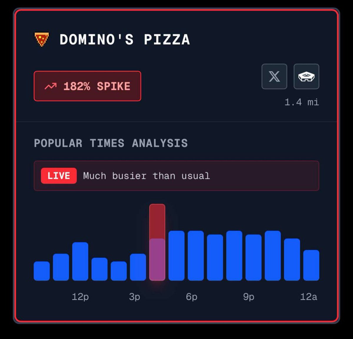 <a href="/VPPzinas/">VPP 🇺🇦🇮🇱🇱🇻</a> Pentagons jau deva indikāciju.