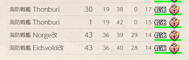 NormalAdmiral98's tweet image. トンブリちゃん2隻目掘れましたー
7-3-2のS勝利14回目でした
中破になったらバケツ、疲労抜いている間は3-2とか回ってました

7-3-1でも2隻目出るようなのですが、KCNavだとまだ2隻目ドロップ数0で確率低そうと思ったので7-3-2で掘ってます