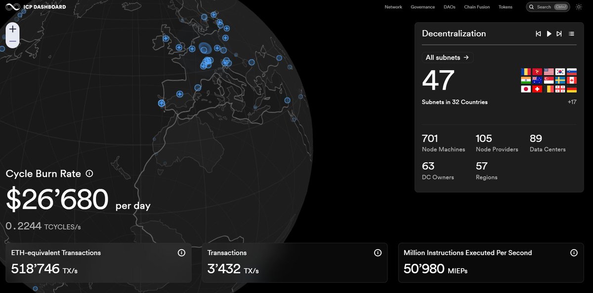 $ICP setting it to $WUMBO rn. Let it burn 🔥🔥🔥