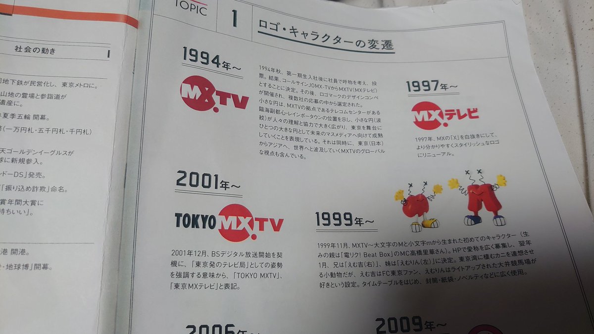 ちなみにMXの初代ロゴは1997年までです
