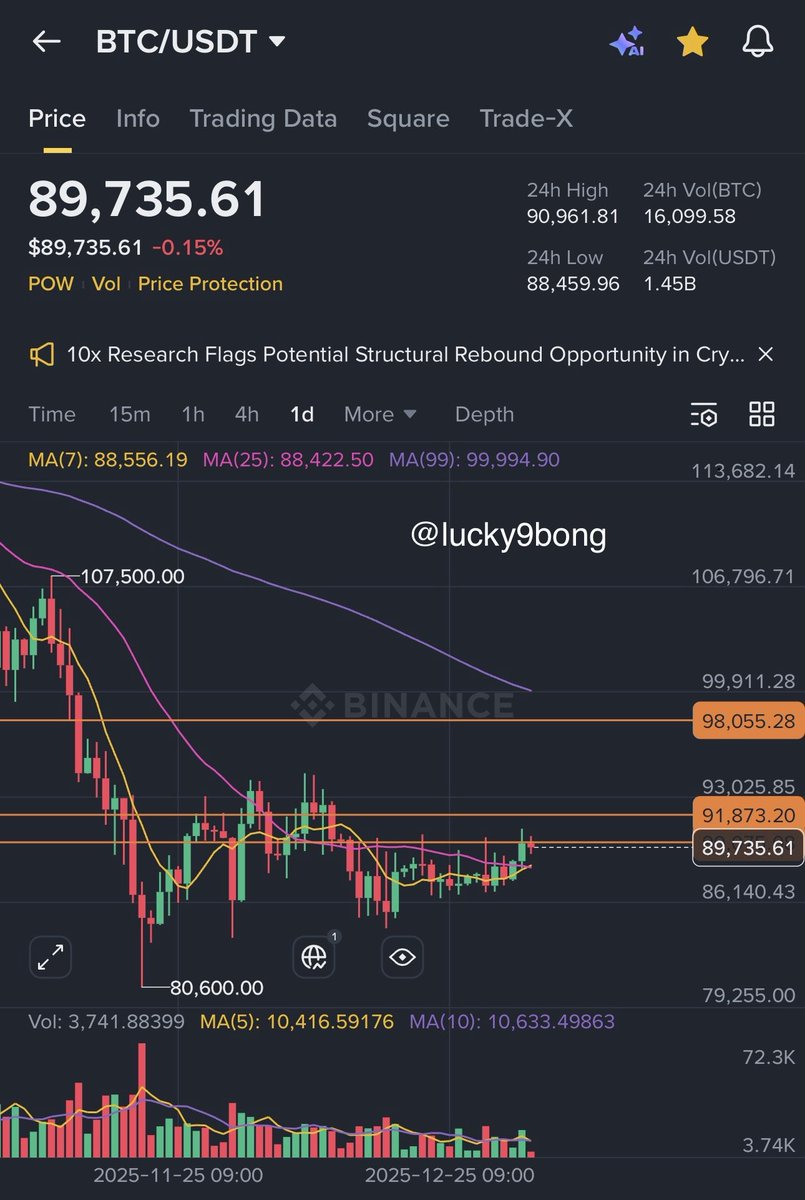 NUMOROCOINミ☆🅝🅤🅜🅞🅡🅞.🅘🅞☆彡비트코인 가격차트.dqk