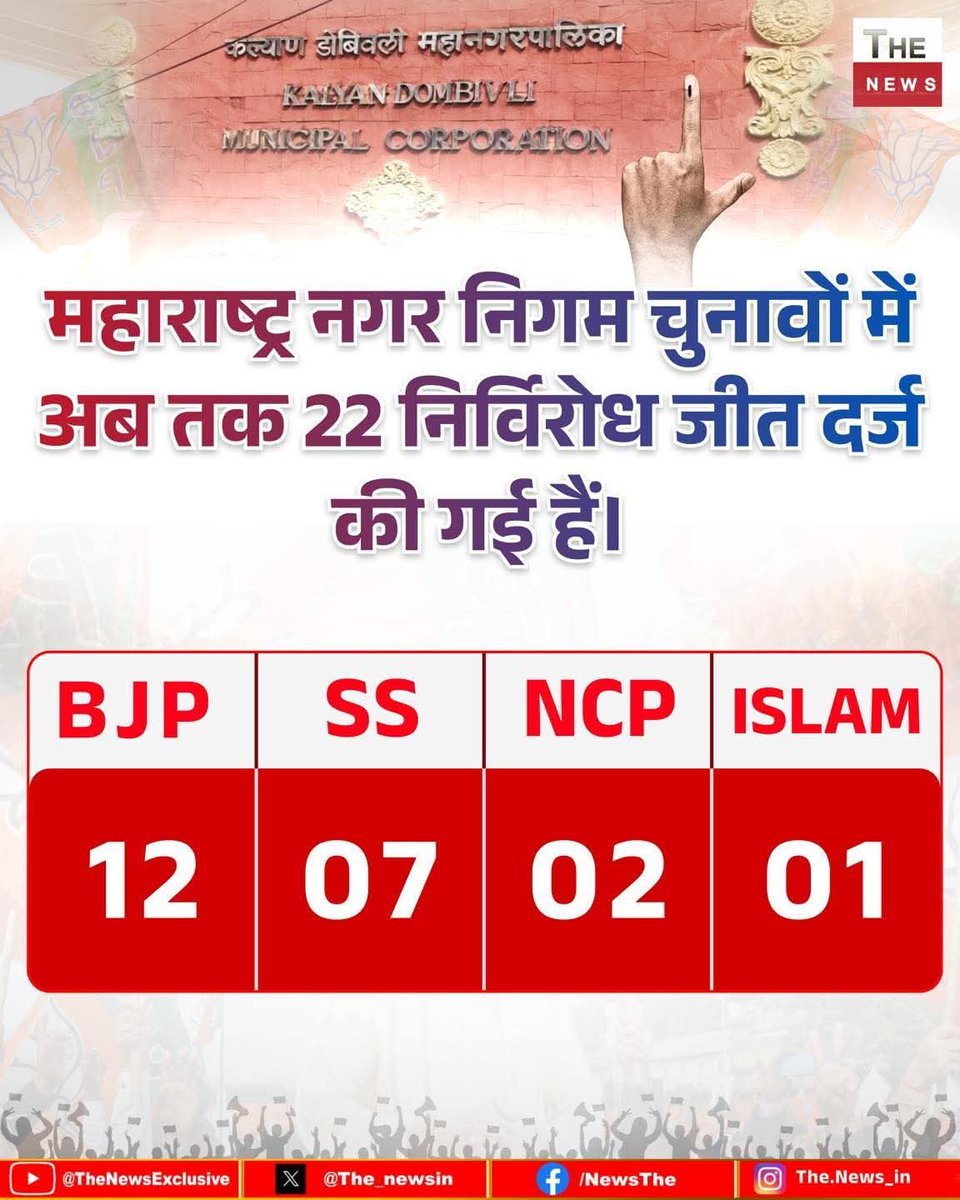 Amit R Tiwari tweet media