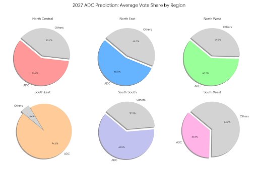 BobYouGeee's tweet photo. @rilwan_ola01 Condensed by region. I believe this stats. https://t.co/AHHIMA13lN