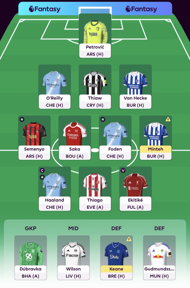 GW20
Rank: 1M

Richards -> Van Hecke

Haaland (c)

Got an extra transfer and not confident in half these guys but feel it may be better used as part of a double move next week than getting it wrong now. At least I should get 11 out…
Good luck all!

#FPL #FPLCommunity