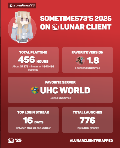 aurorexd123's tweet image. #wrapped2025