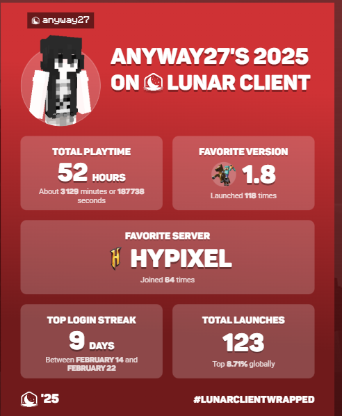 aurorexd123's tweet image. #wrapped2025