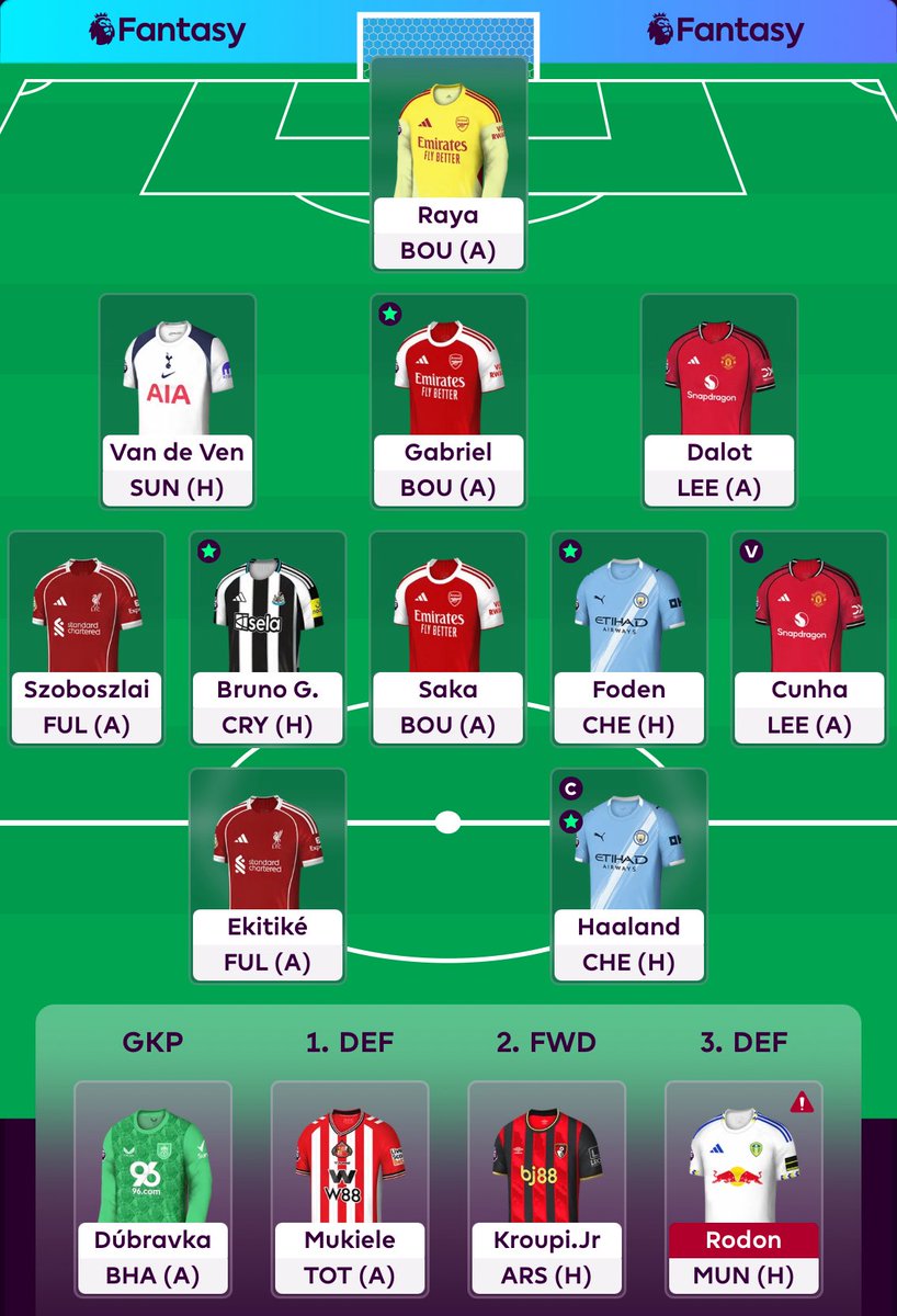 Fantasy_Chunin's tweet image. GW20 Team 🔒

- Last GW’s hit paid off, hopefully this week’s hit does too 🫣
- DEF is looking slightly better 👌
- Money ITB for Keane &amp;amp; Pickford next GW 🧐

🔄 VVD &amp;amp; Guehi ➡️ VDV &amp;amp; Gabriel (-4)

🧢 Haaland  
💰 0.4m ITB &amp;amp; 103.5m TV
🌍 562k
🔄 0

#FPL
#FPLCommunity
#GW20