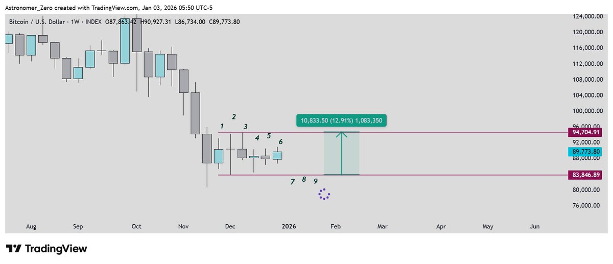 Astronomer tweet media