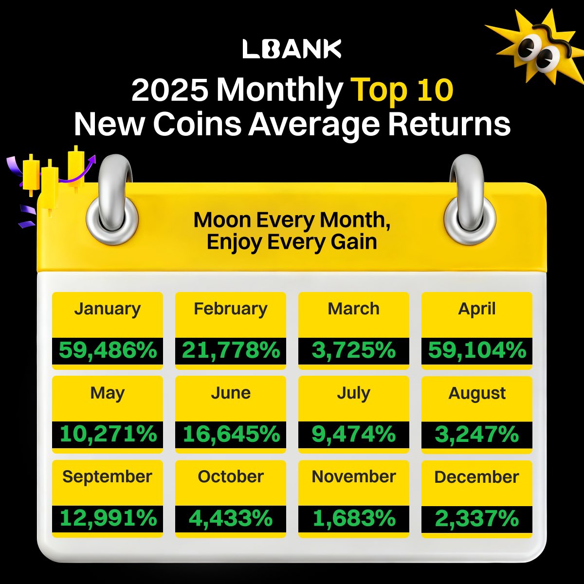 Eric He | LBank (@EH_LBank) / Posts / X