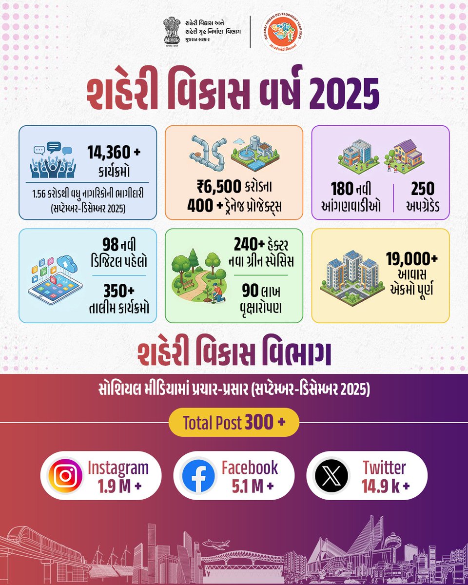 Jamnagar Municipal Corporation tweet media