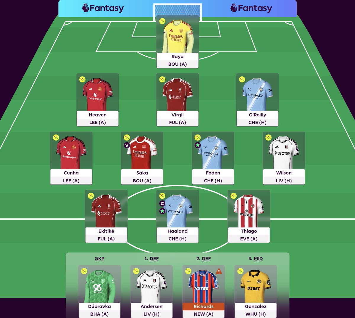 FPLGabriel's tweet image. #FPL GW20🔒

Rank: 70k