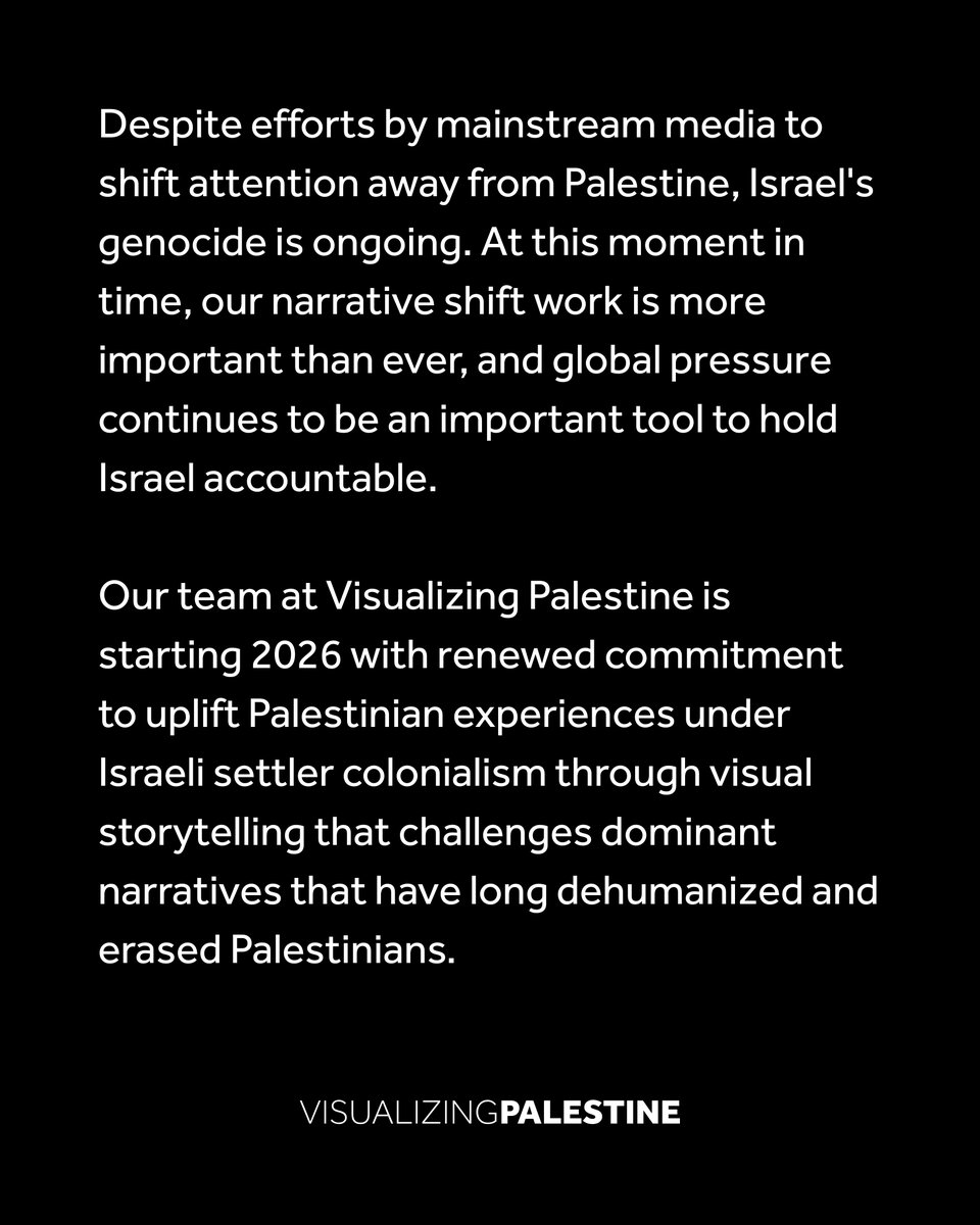 Visualizing Palestine tweet media