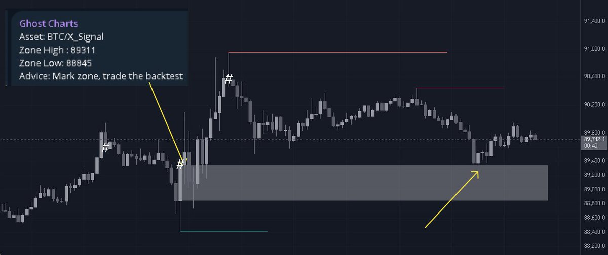 Mark it, play it. GhostCharts teaching men how to fish