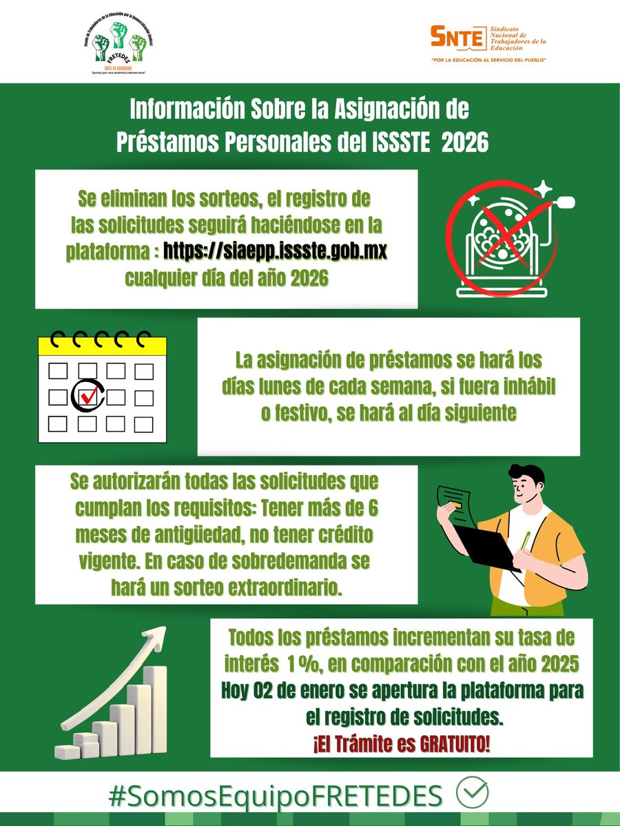 Compartimos breve información sobre el actual mecanismo de asignación de los Préstamos Personales del ISSSTE /2026 para activos y jubilados.
#JuntosPorNuestrosDerechos
#SomosEquipoFRETEDES
#FelizSábado #Acapulco #Sismo San Marcos #SmackDown UNAM 
Feliz 2026 #Temblor Xi Jinping