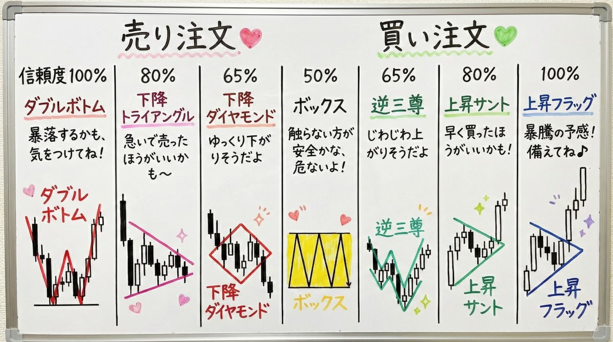 はたけ手法】YOUTUBERの[押し目+ダウ理論+RSIOMA]手法をサインツール化 FX バイナリーオプション シグナルツール  シミュレーター機能有り 手島領アーティストインタビュー「戦う赤ちゃんが問いかける世界