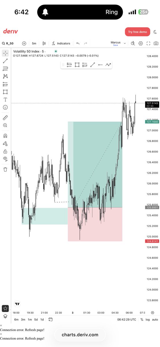 Marcus_wins's tweet image. No limited to any market