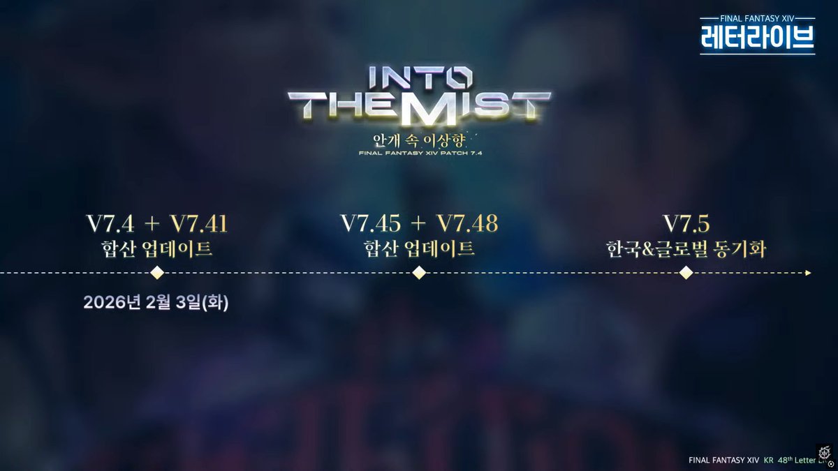 7.4 + 7.41    2월 3일
헤비급영식 1주일 후 추진중!
(화력이 모자라 1주클 불가능 우려)
(한국인들 강하니까 가능하지않을까..)
(확정아님, 고려중..)

7.45 + 7.48 3월중순(예정)