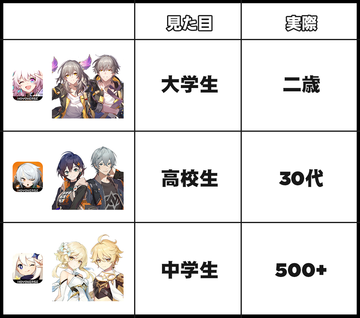 「ズレ」
#崩壊スターレイル
#hsrddd