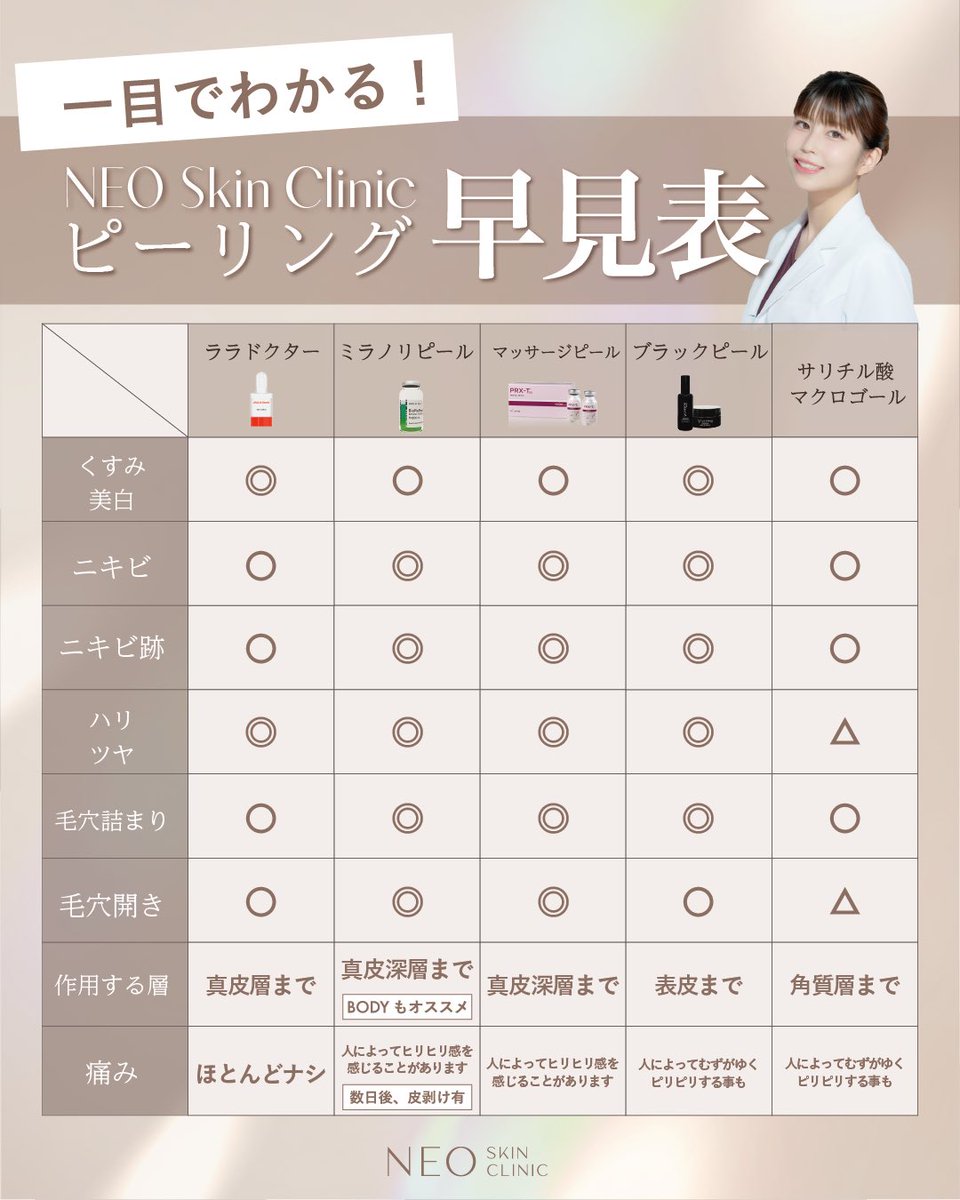 ピーリング効果早見表🫶🏻🫧

詳しい治療紹介はこちら▶︎ s.s-b-c.net/40zkgpk9