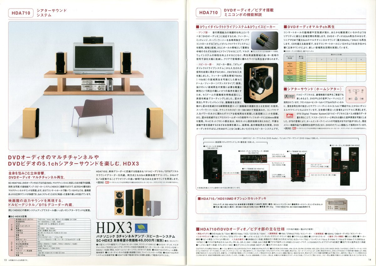 Panasonic ホームオーディオ 総合カタログ（2001.12）④