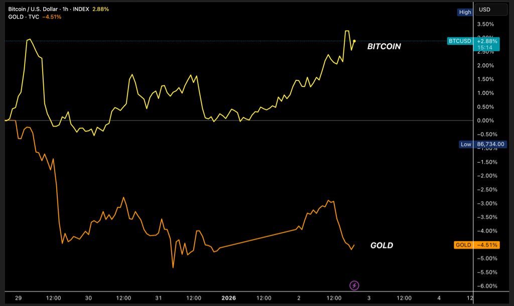 📈MINDTHECHART: "Osservazioni sui Dati Fino a Ottobre 2023"
