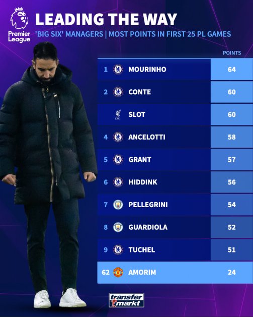 UtdBloke_'s tweet photo. How comes you didn't see this negative records? https://t.co/rFk4jFRO3L