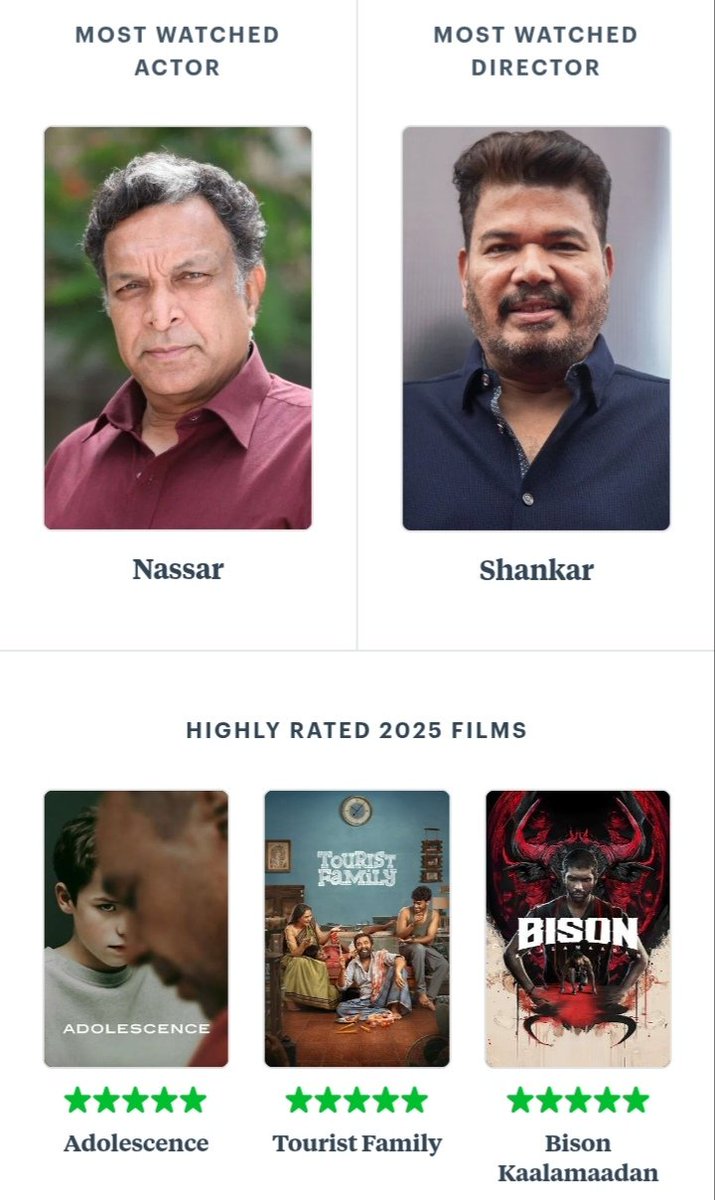 Unexpected da dei <a href="/letterboxd/">Letterboxd</a> 😭

#LetterboxdWrapped #BiggBoss9Tamil