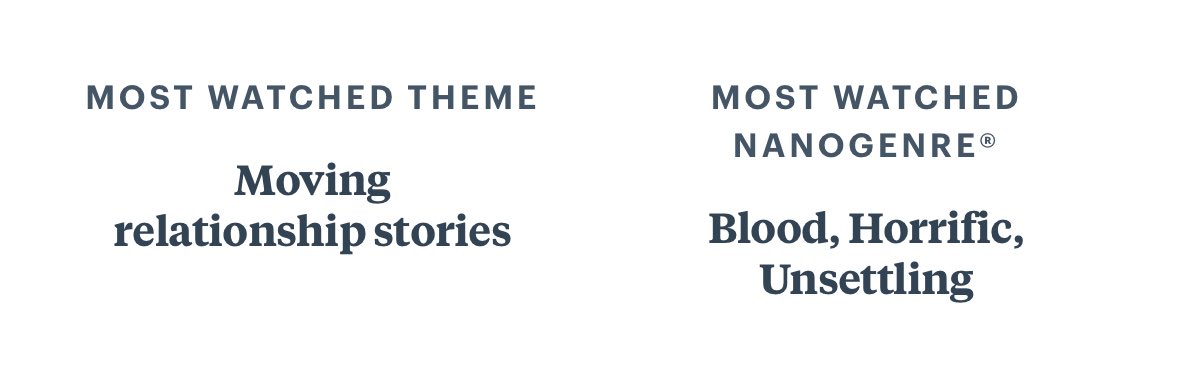 I need to improve my game