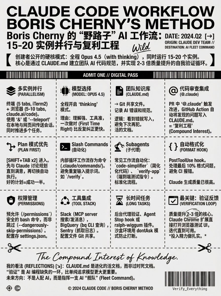 歸藏(guizang.ai) tweet media